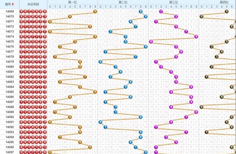 够力七星彩排列五奖表最新版本