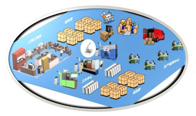 生產(chǎn)軟件大全