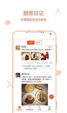 廚房日記（3）