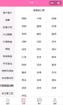 凱哥菜譜（1）