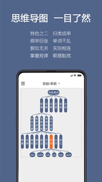 詞根單詞（0）