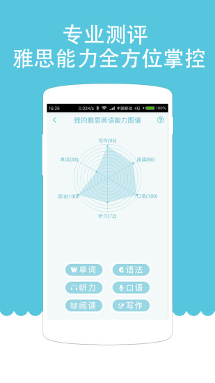 雅思聽(tīng)力（1）