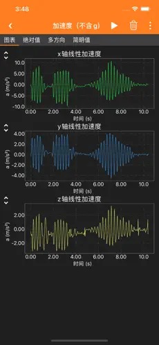 手機物理工坊(phyphox)（0）