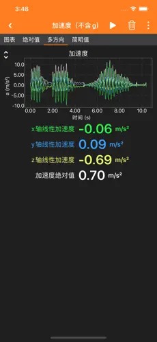 手機物理工坊(phyphox)（1）