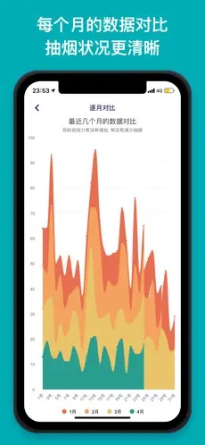 今日抽煙打卡（3）