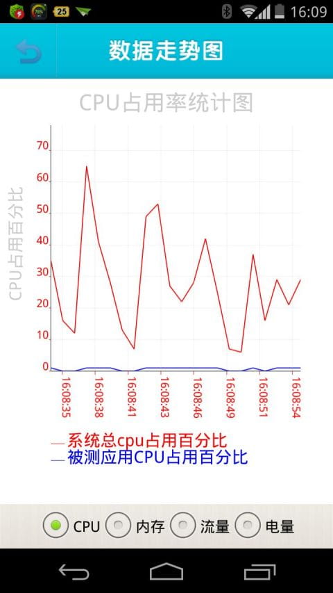 iTest手机App性能测试工具（0）