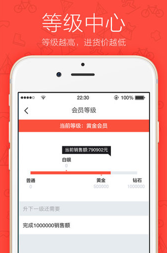 買賣通（0）