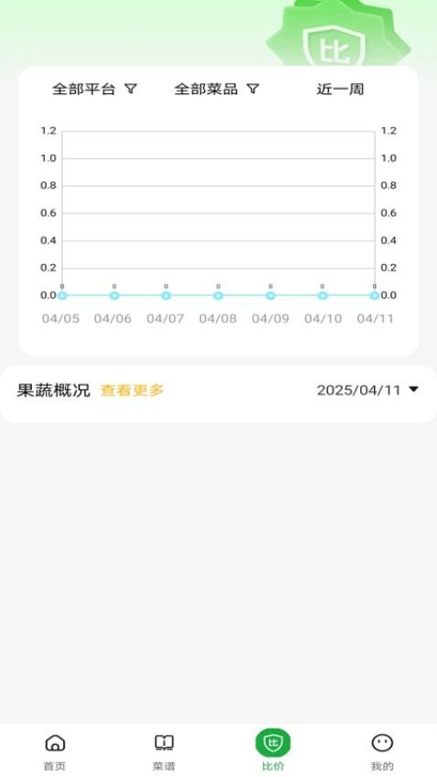 特價(jià)買菜省錢（3）