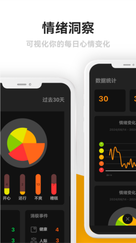 情緒日記本（0）