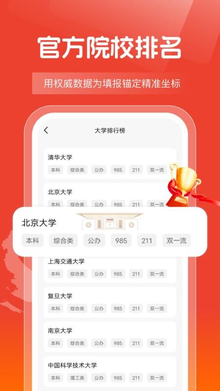 高考志愿報(bào)考指南（2）