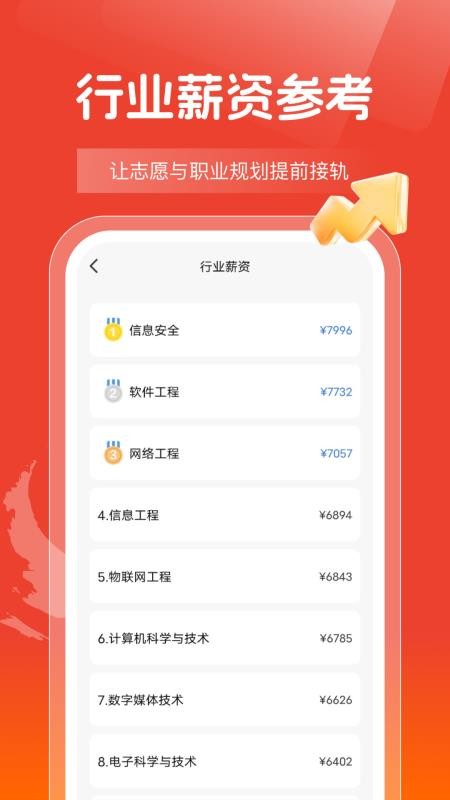 高考志愿報(bào)考指南（1）