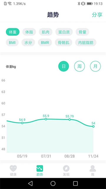 品麥云康（0）