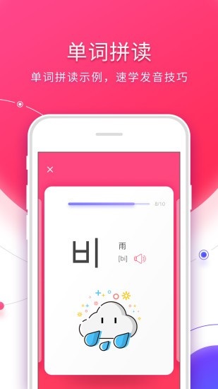 早道韓語(yǔ)入門(mén)（2）