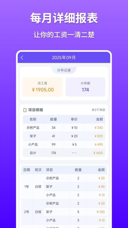 計(jì)件記錄（2）