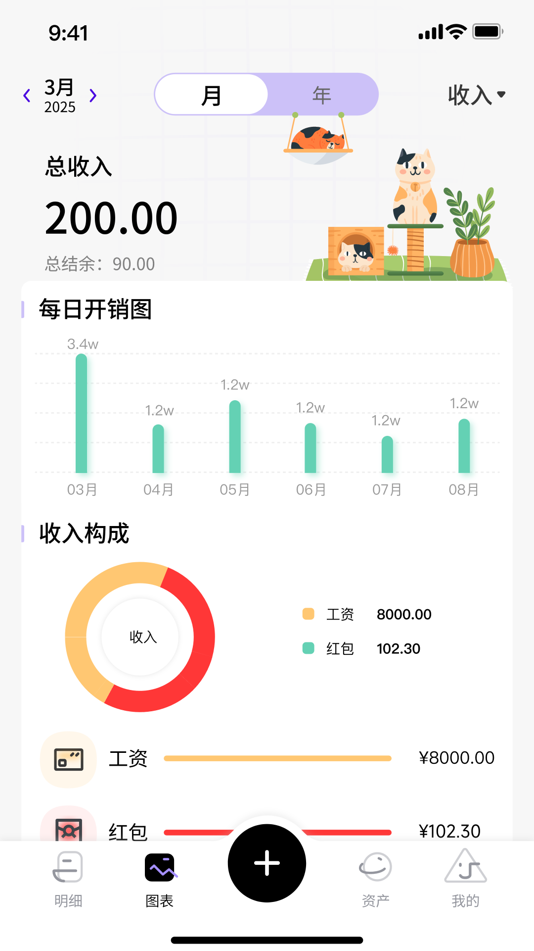花喵記賬（2）
