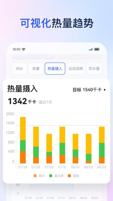 輕卡健康（1）