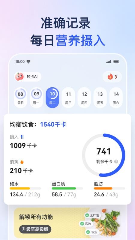 輕卡健康（3）