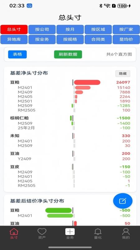 聶蘇潑（3）
