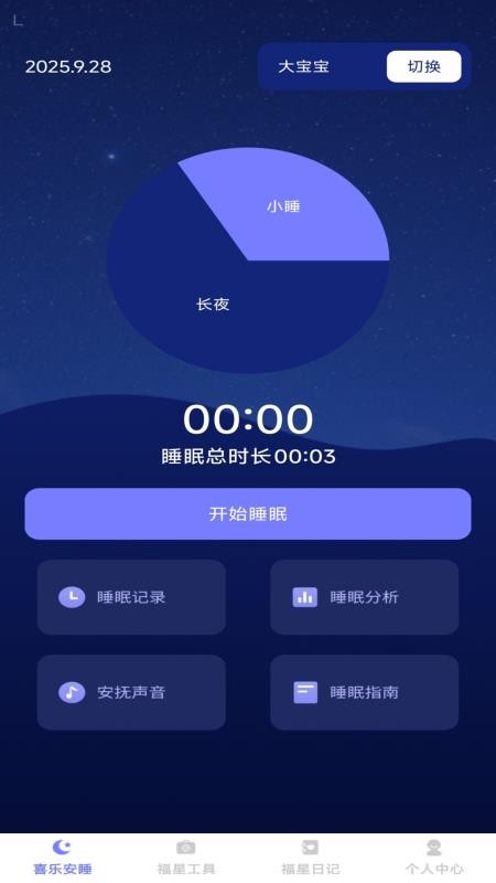 喜樂福星（0）
