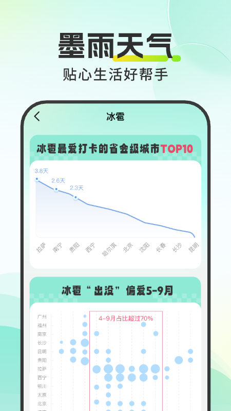墨雨天氣（3）