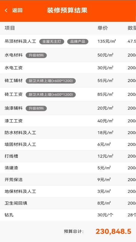 自裝家（2）
