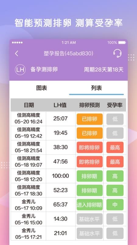 塑孕（0）