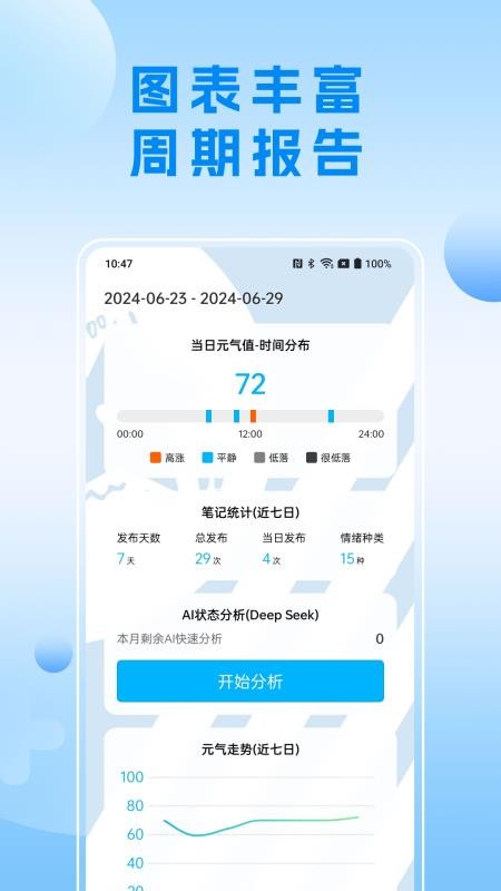 可聽情緒日記（2）