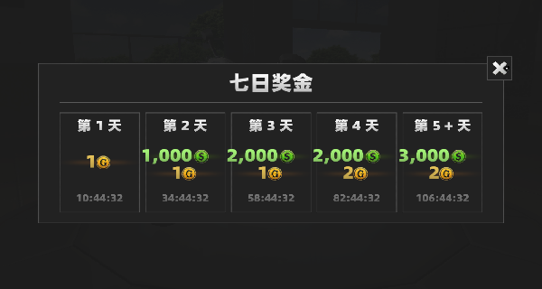 暴力摩托車駕駛（0）