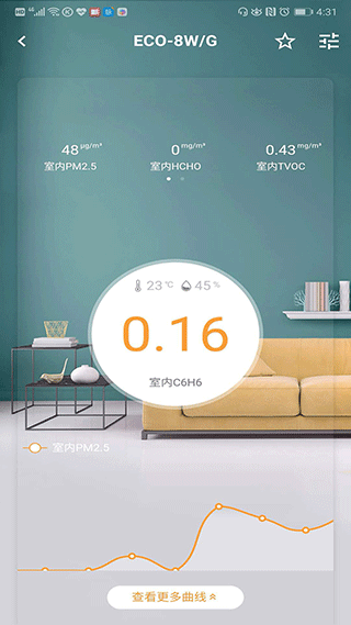 環(huán)境空氣檢測（2）