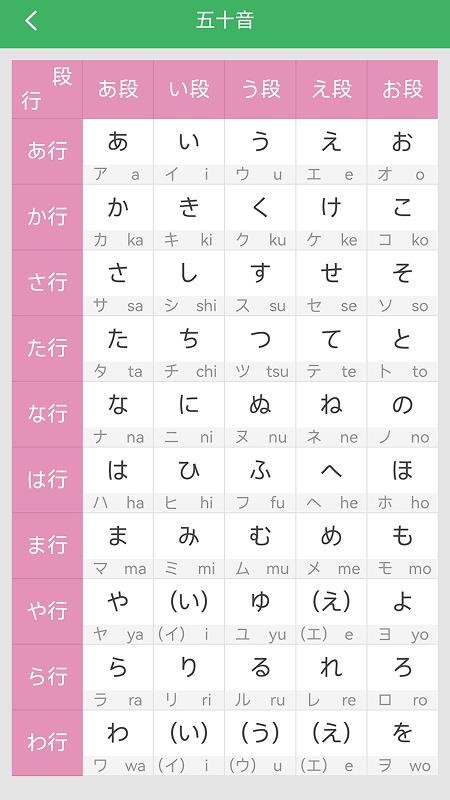 日語發(fā)音詞匯會話（1）