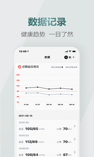 愛血壓最新版（2）