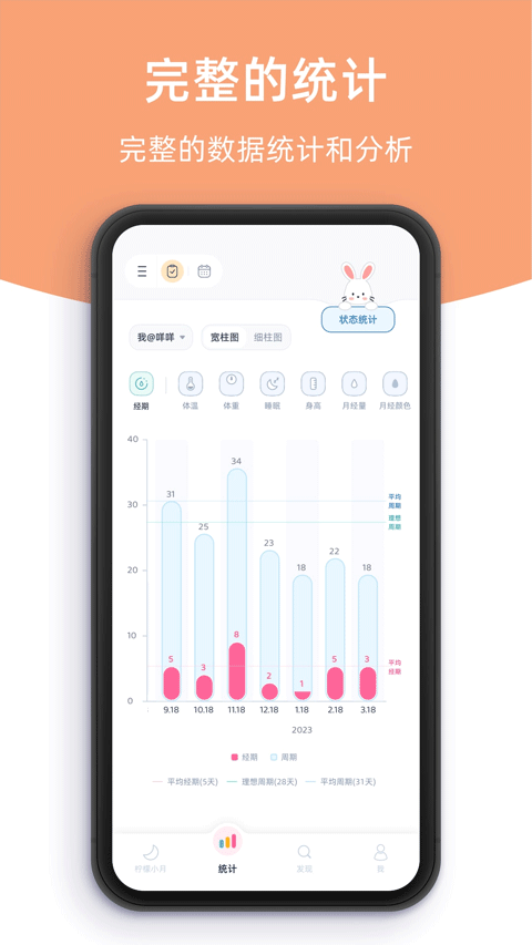 檸檬小月生理期記錄工具（2）