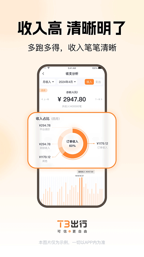t3出行车主版（3）