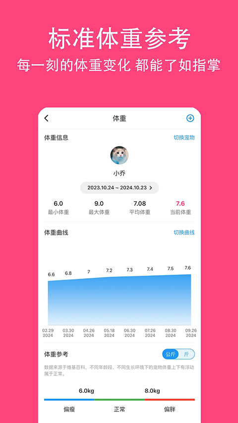 鏟屎官日記（4）