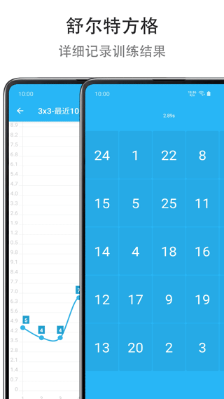 Mind提高專注度（0）