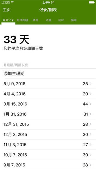 經(jīng)期跟蹤器精簡(jiǎn)版（3）