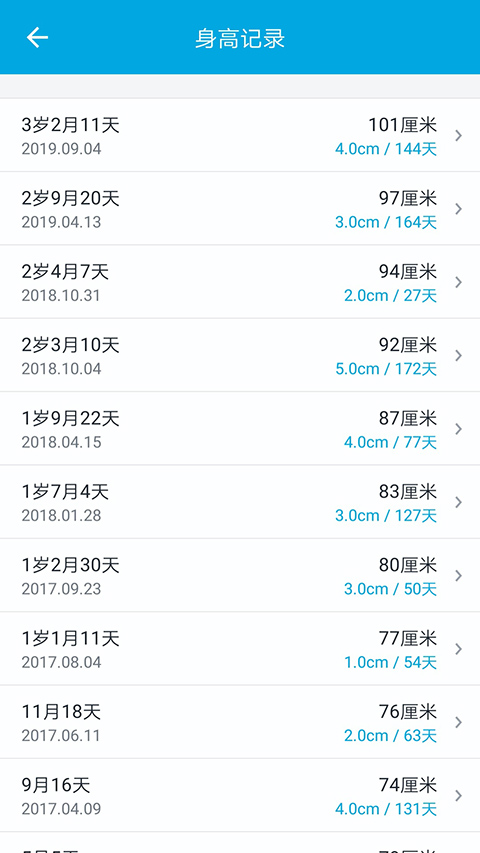 宝宝成长记（1）